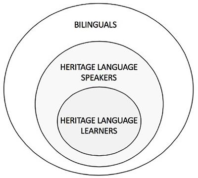 Form-Focused Instruction in the <mark class="highlighted">Heritage Language</mark> Classroom: Toward Research-Informed <mark class="highlighted">Heritage Language</mark> Pedagogy
